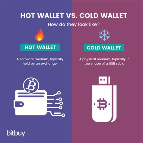 Cold Wallet 2024 𝚆𝚊𝚝𝚌𝚑 Online Subscription Free
